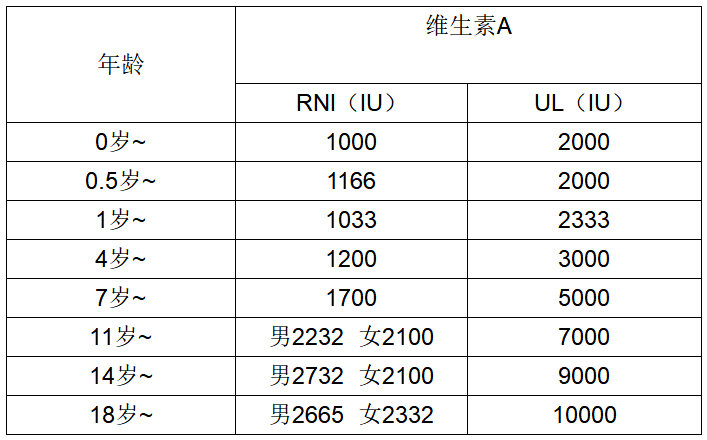 伊可新维生素小孩吃多了会怎么样,伊可新含的维生素a超量了吗