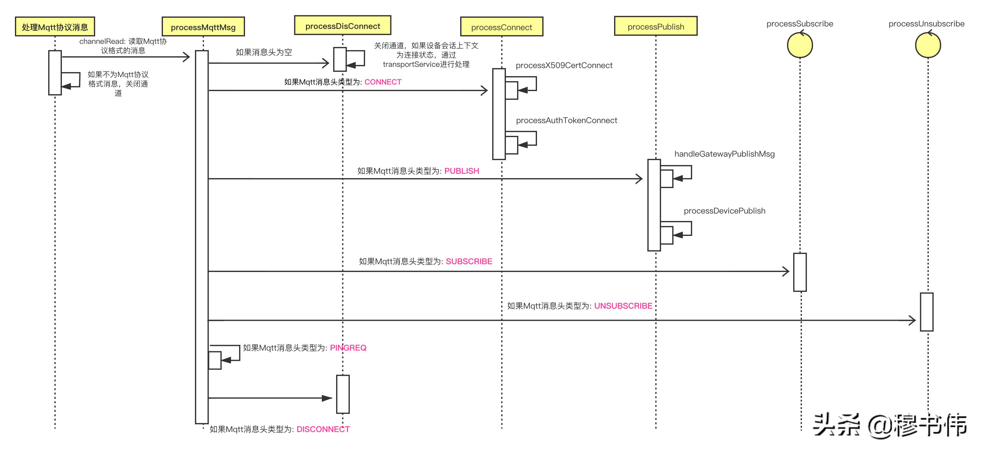 物联网mqtt从搭建到实战教程,mqtt物联网使用协议
