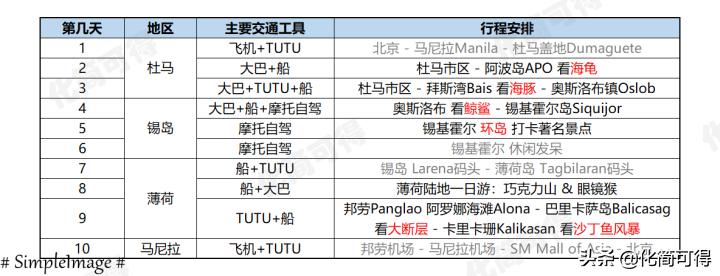 600元玩转澳门三天两夜全攻略,5000块钱玩菲律宾六个海岛