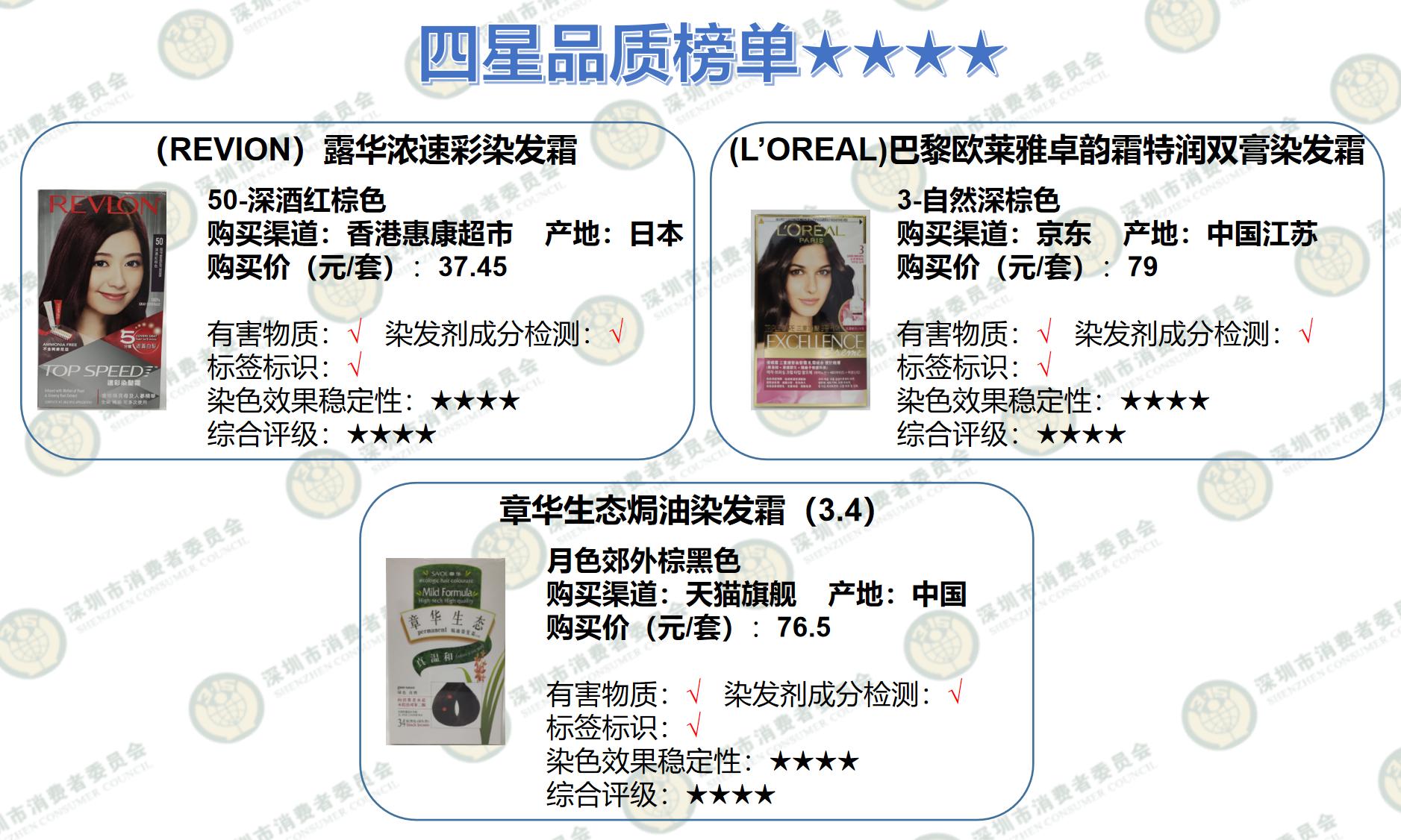 测评|头等大事岂能马虎，20款染发剂品质大PK结果出炉！