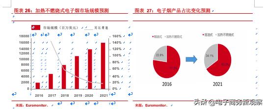 烟类市场分析报告,2020年售电行业年度报告