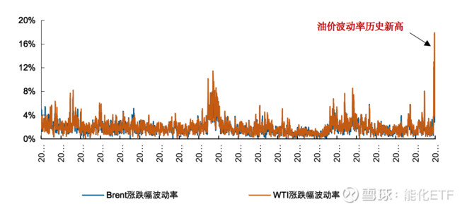 投资布伦特原油和wti原油,投资黄金原油怎么选股