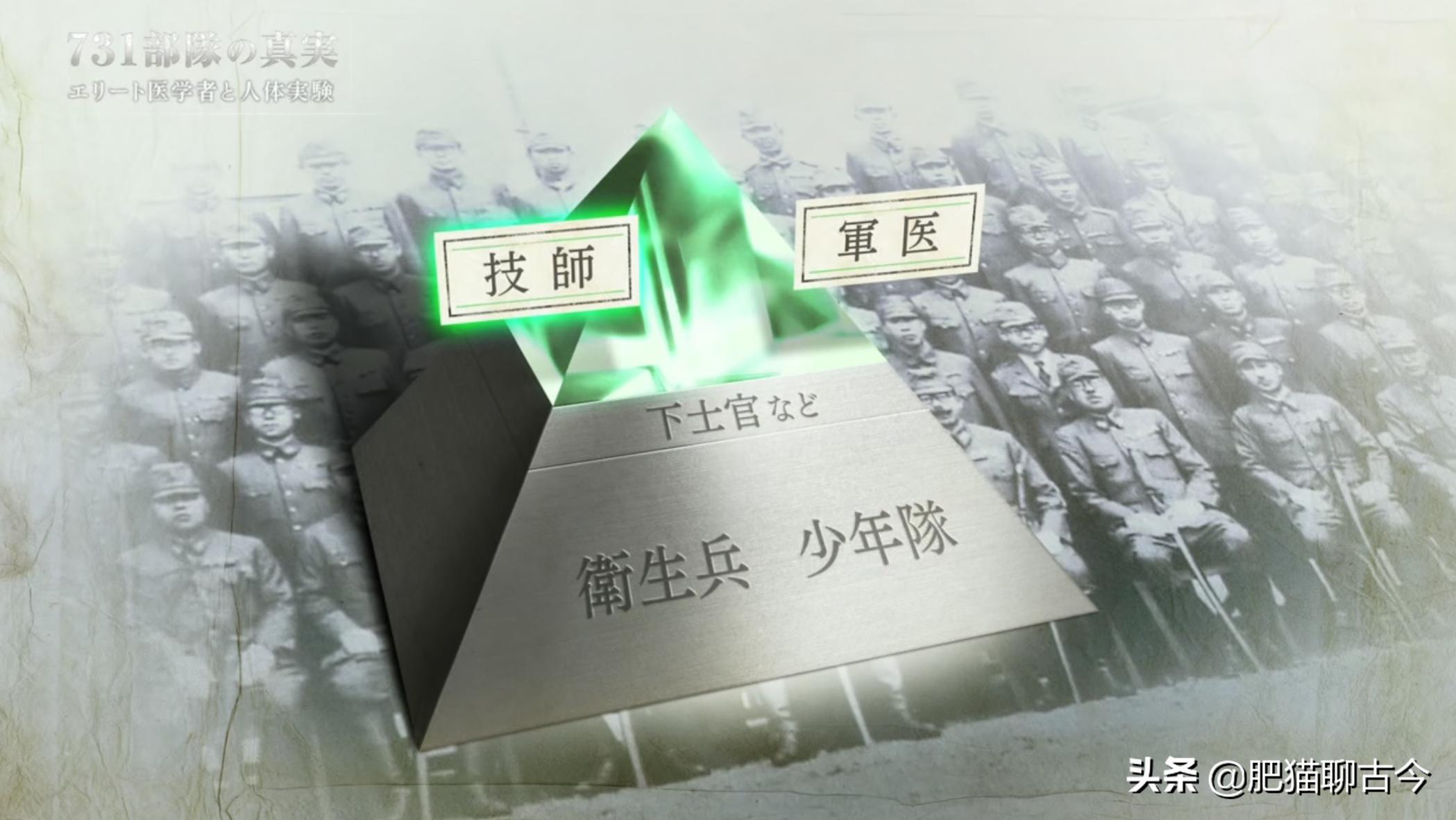 「酷刑使徒」活体解剖、冰冻实验，揭秘东方奥斯维辛真相（下）