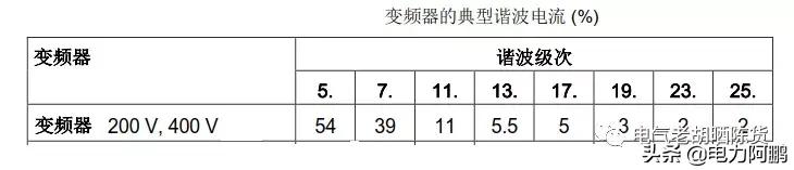 工业用漏电保护器频繁跳闸的原因,c40漏电保护器总是跳闸是什么原因