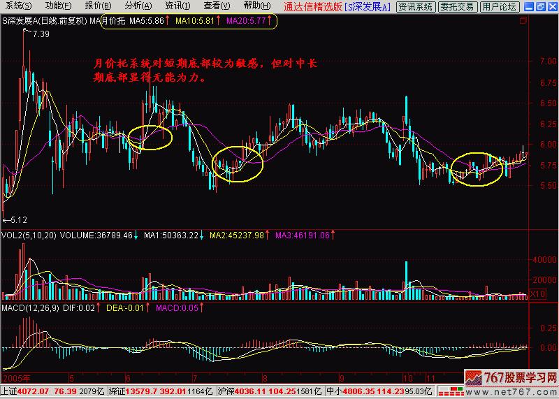 k线入门与实战精解,k线入门三招图解