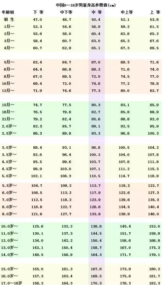 高考体检哪些有问题会影响到录取,报志愿前发现高考体检身高不对