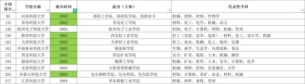 看完这篇文章再说你了解科技大学