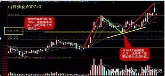 一位成功投机者的选股战法,一位顶级操盘手投资心得