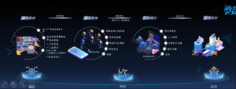 家电代理商如何转型服务商,家电代理商如何走出困境