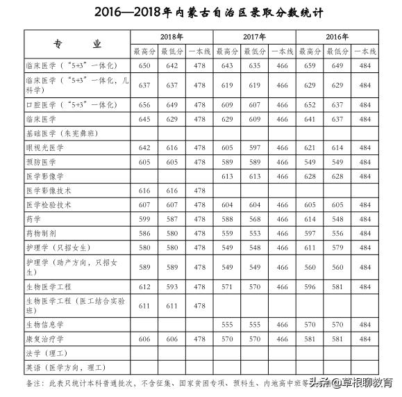 高考倒计时100天大学,高考倒计时100天考200分
