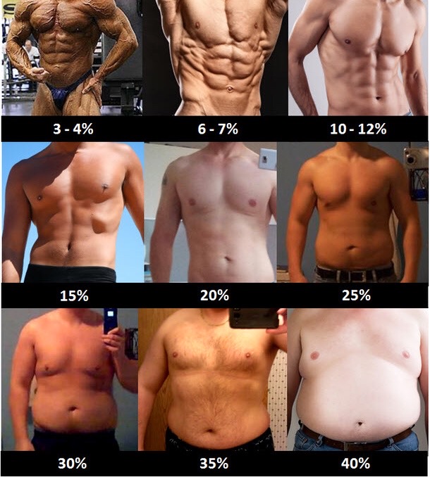 腹肌撕裂和腹直肌分离,腹肌撕裂者腹直肌分离