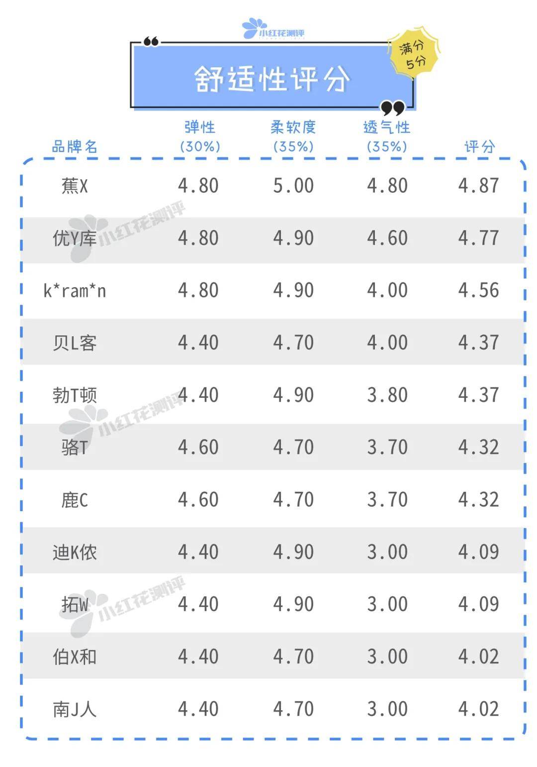 防晒衣推荐测评1000以内,11到12岁防晒衣推荐