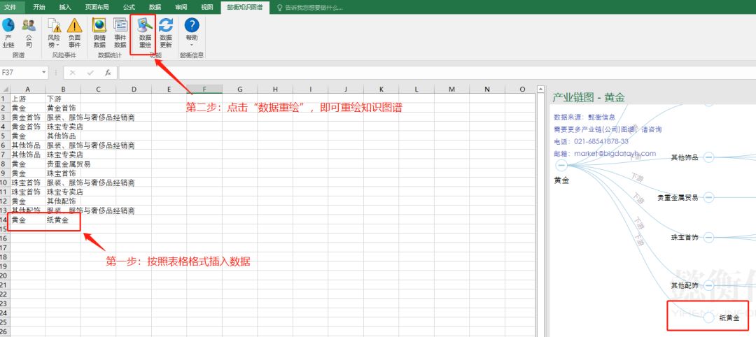 如何制作产业链图谱表格,产业链图在哪个软件制作