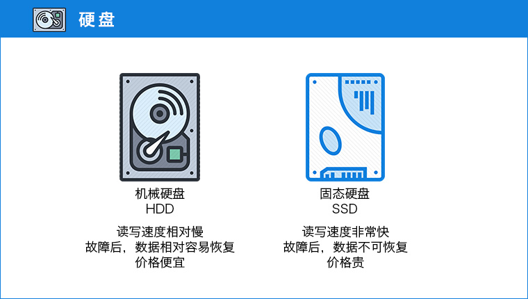 游戏一体机选配硬盘,电脑硬盘怎么选合适