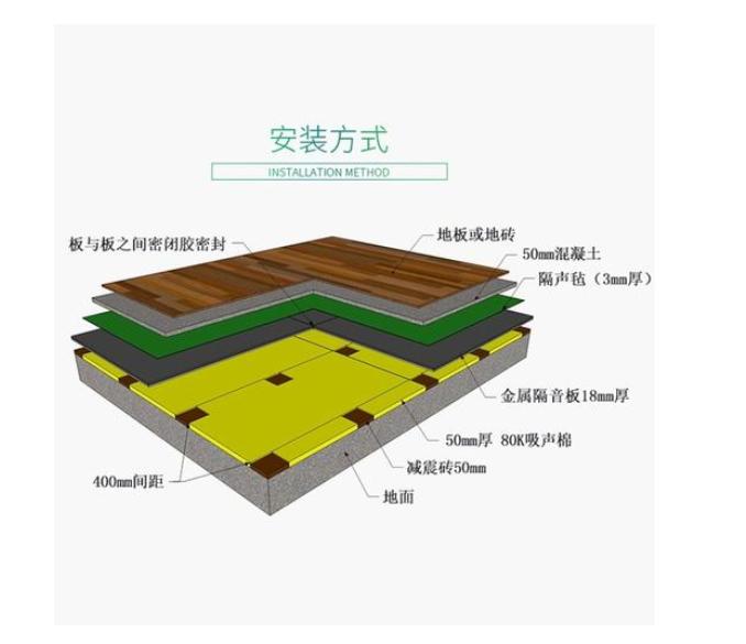 有了这些材料，楼上唱歌，楼下你照样呼呼大睡