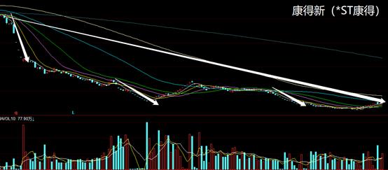 st股市意味着什么,st股票与正常股票有什么区别