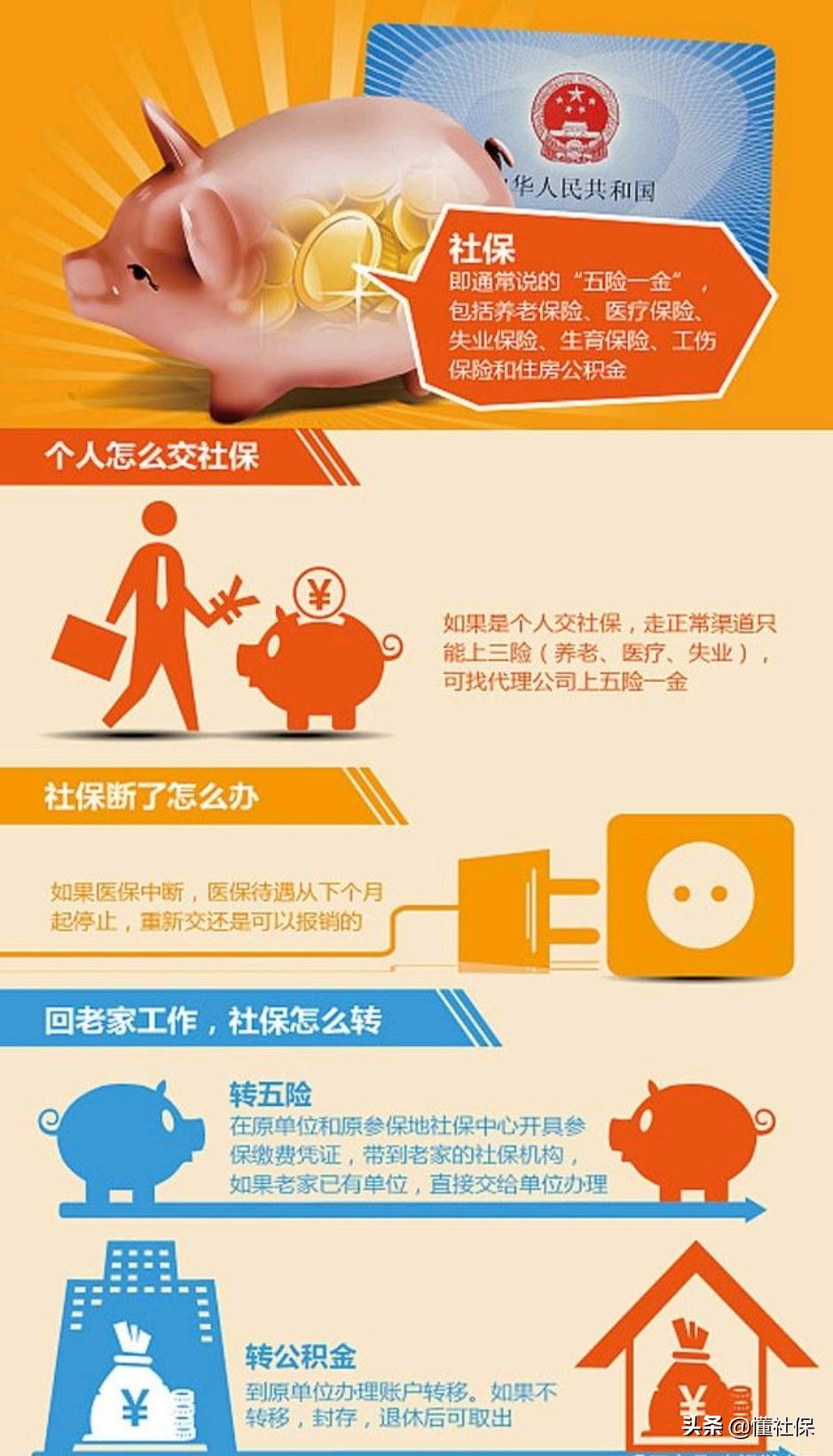 五险一金对于我们人生的意义,五险一金对人来说重要吗