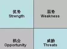 工具分享：SWOT分析法