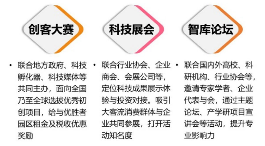 产业地产招商,产业地产招商解决方法