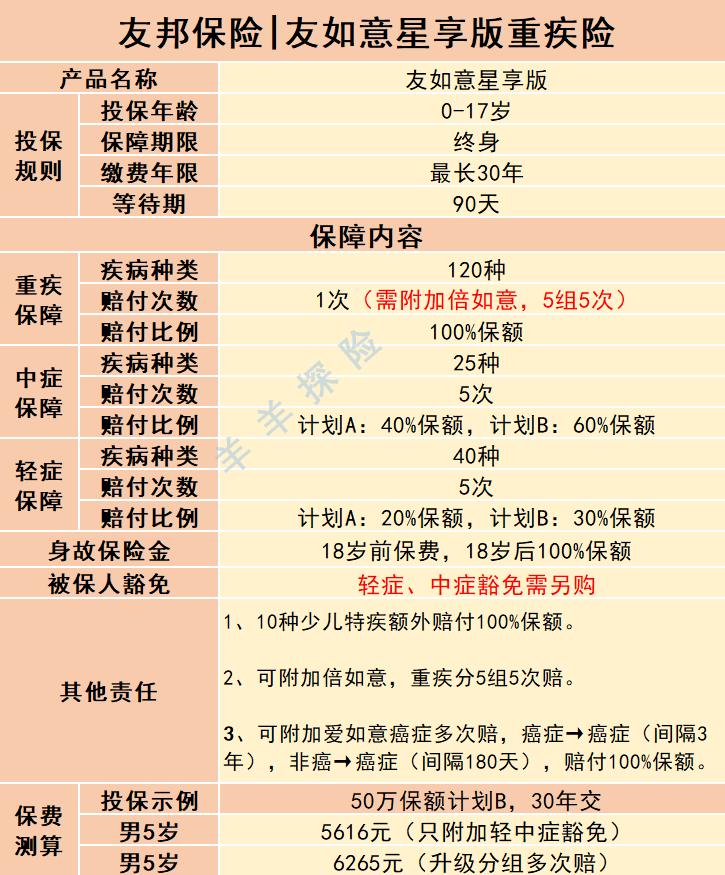 友邦如意星享珍藏版少儿重疾险,友邦友如意重疾险到底好不好