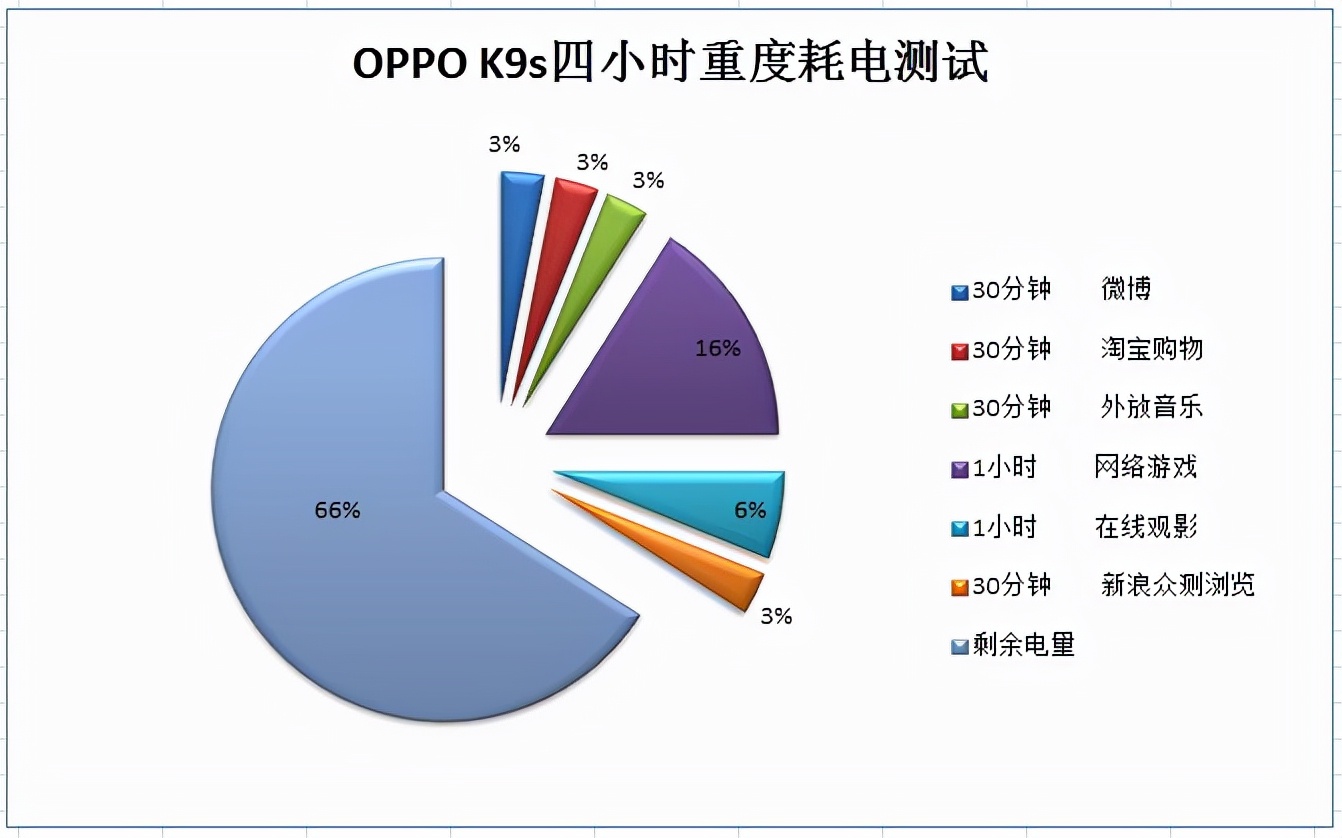 OPPOK9s值得买吗测评,oppok9s值得入手吗