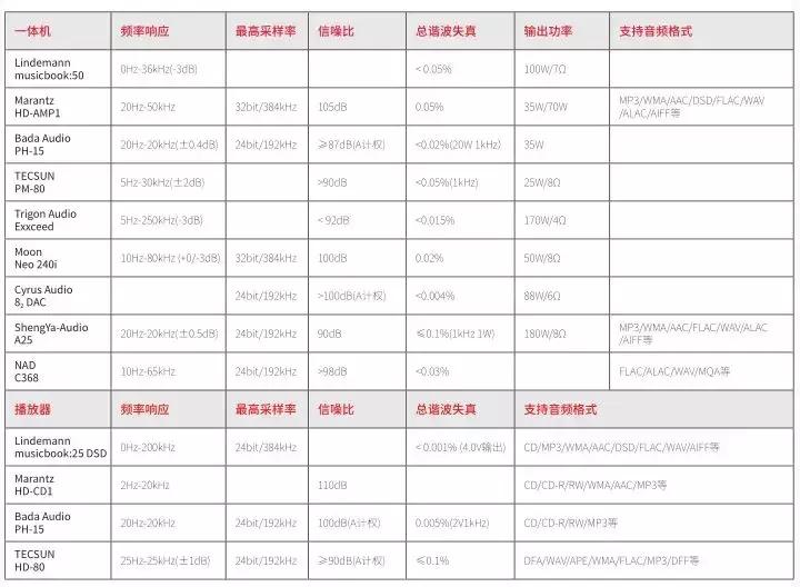 不考虑预算封闭空间推荐哪种音响,九款精致音响系统