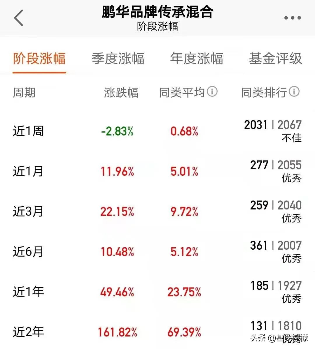 历年十大基金经理排名表,十大基金经理名单