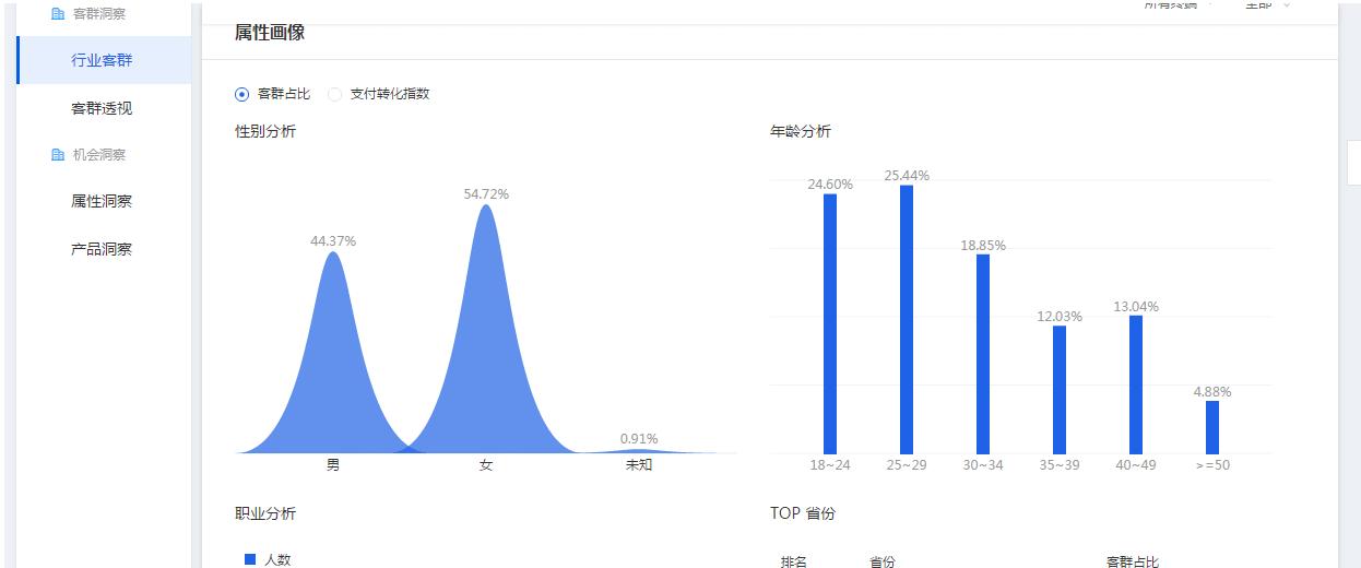 关于店铺标签的一些深度解读,如何用超级推荐店铺人群标签