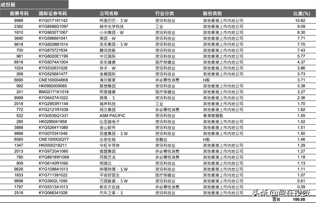 恒生科技etf基金配售多少,恒生科技etf基金可以t+0买卖吗