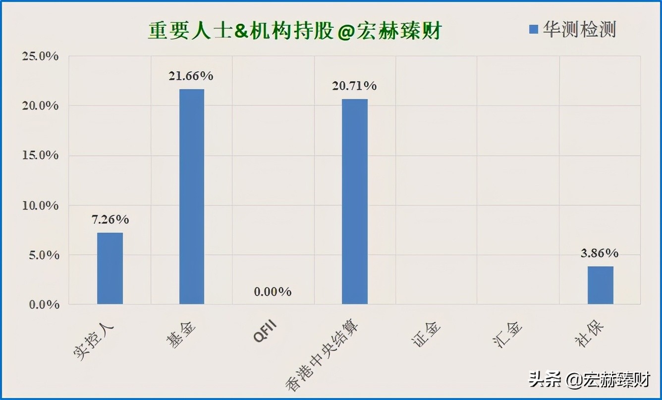 碳中和碳监测,碳中和查询