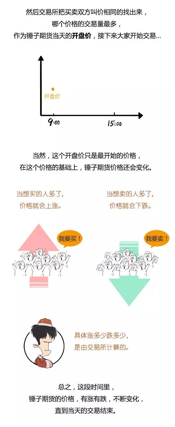 基础知识炒期货,一口气了解炒股