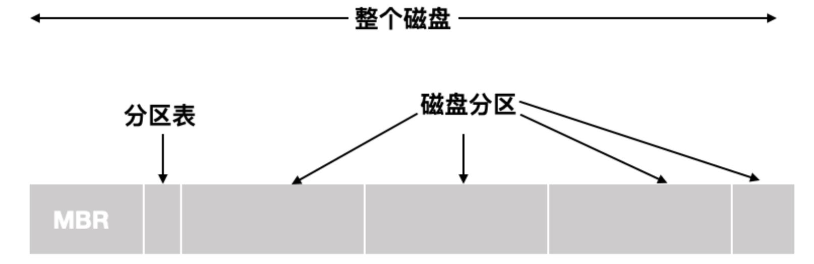操作系统从入门到放弃,嵌入式操作系统入门知识
