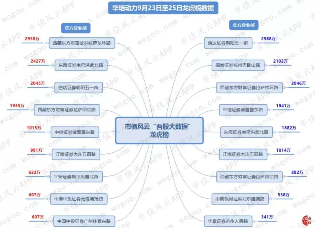 六家惊人协同的营业部:华培动力与金奥博上演“温州帮”操盘手法