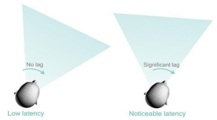 vr视频清晰取决于什么,vr为什么清晰度不高