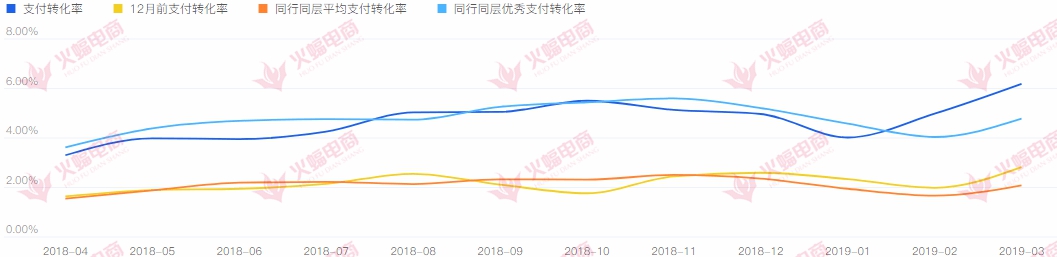 五金类目可以做什么产品,五金小类目推荐