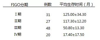 你进来，我给你好好讲一讲卵巢癌预后