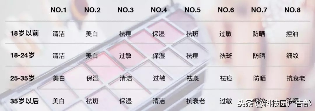 美妆博主信息流一般怎么收费,美妆行业如何有效投放信息流广告