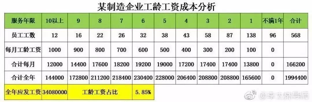王健林对员工的工资要求,王健林的工资多少一个月