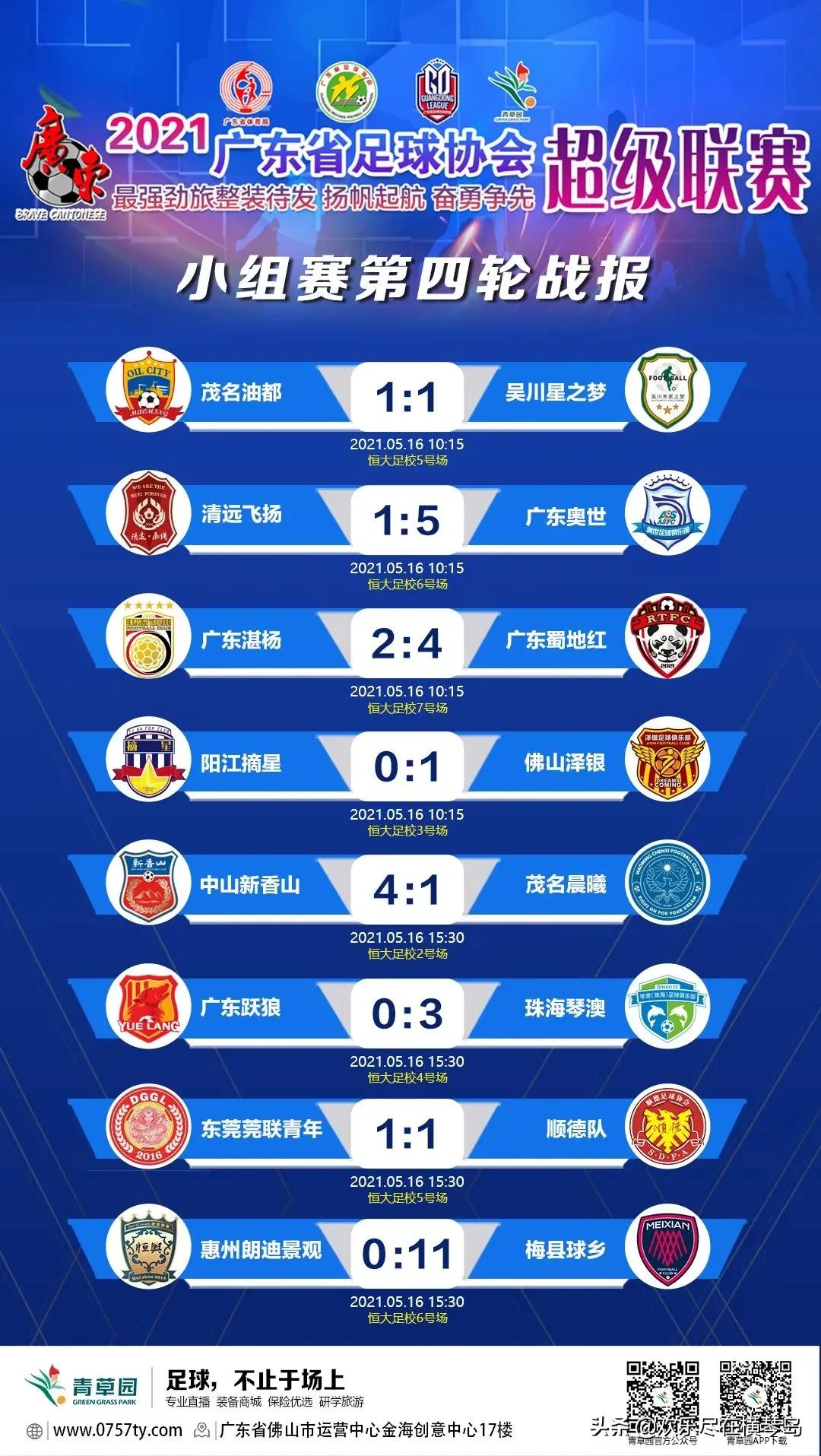 广东足球联赛比赛,广东足球协会比赛