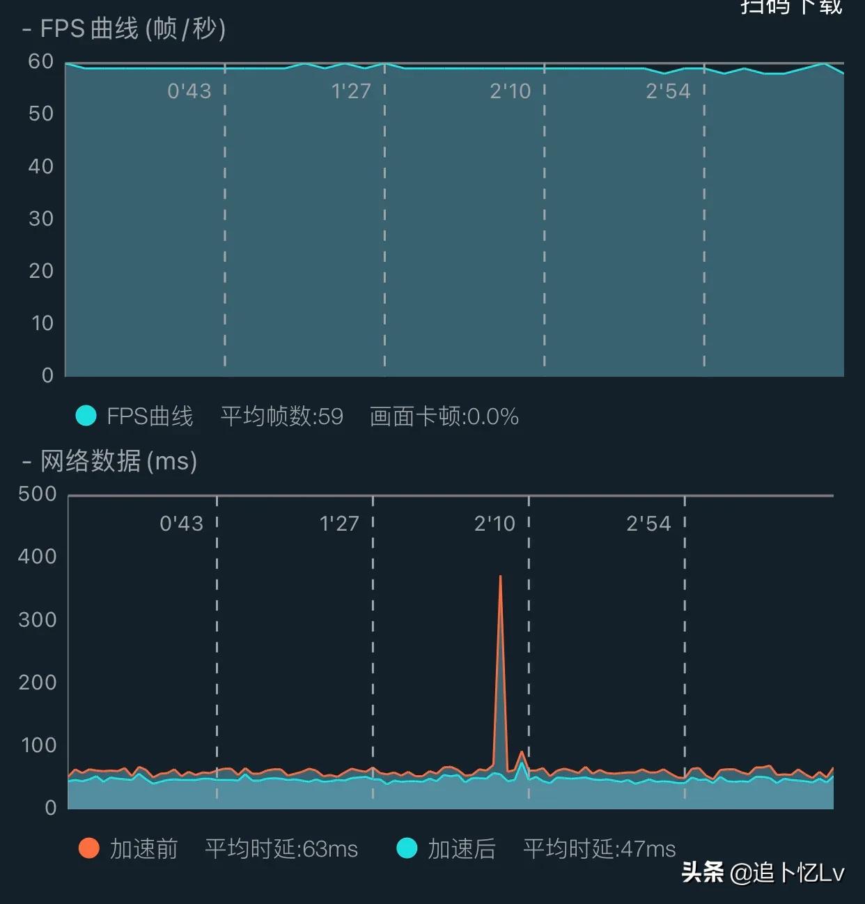 iphone8plus鍗囩骇ios14.3缁埅娴嬭瘯,iphone11promax14.3瀹為檯缁埅