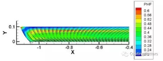 涂布锂电池怎么操作,锂电池涂布方式有哪几种