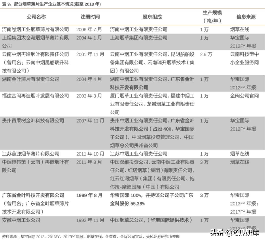 00336华宝国际,华宝香精香料产品前景