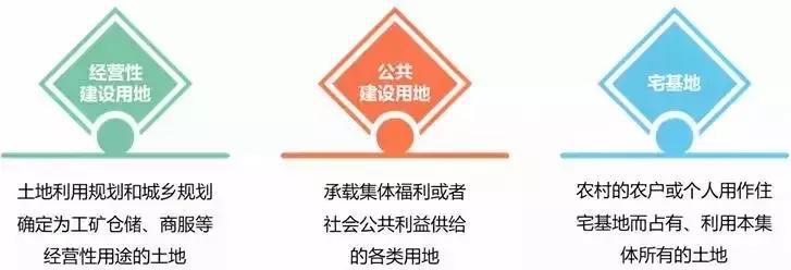 如何合法的拿到农村土地,怎样合法得到农村土地