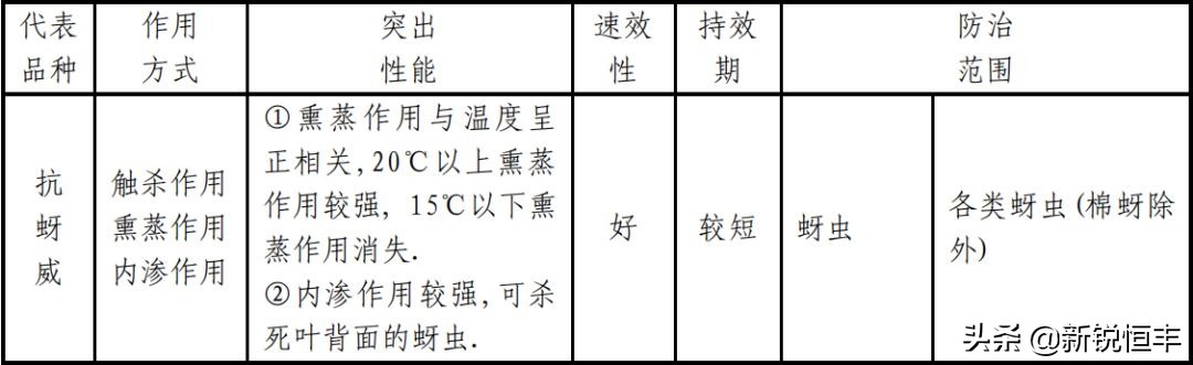杀虫剂基础知识,杀虫剂的利大于弊有哪些资料