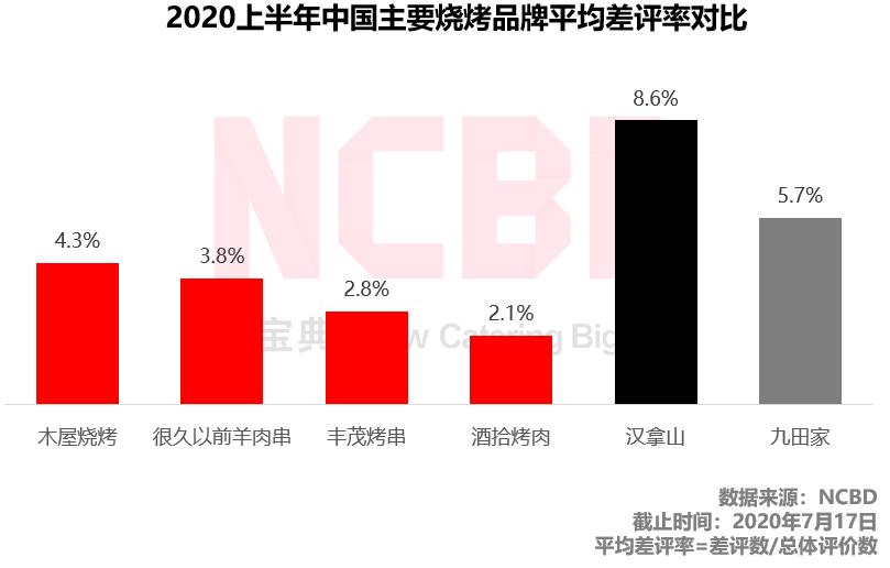 汉拿山自助烧烤,汉拿山韩国烤肉石景山
