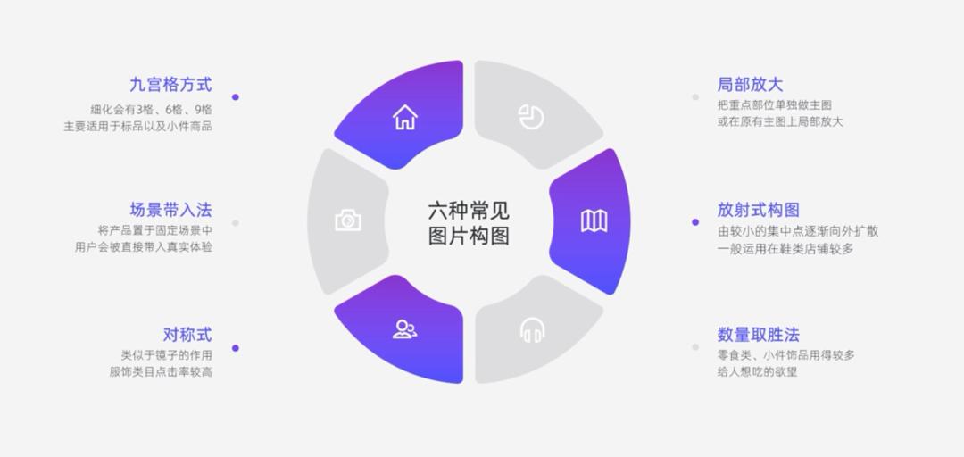 增加商品点击率的最佳方法,怎么优化图文商品点击率