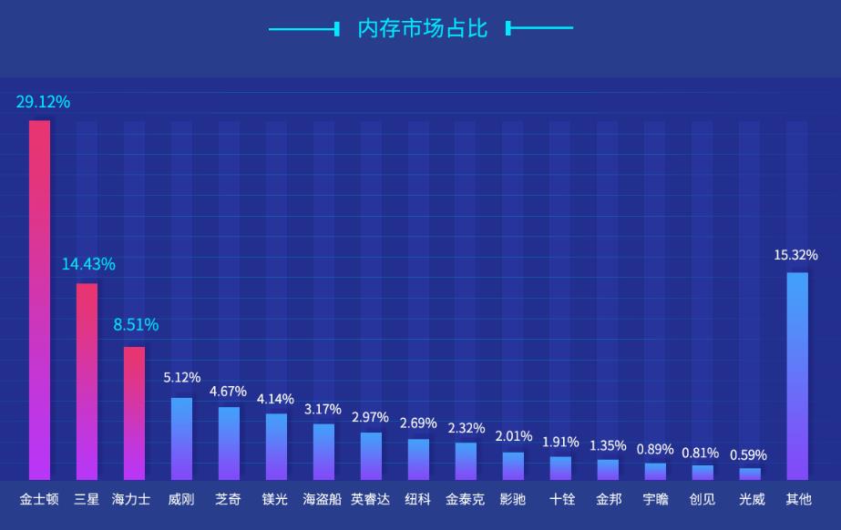 线程撕裂者5990x鲁大师跑分,nvidiagtx1060排名
