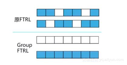 蚂蚁金服用什么技术最厉害,蚂蚁金服高级技术专家李玄