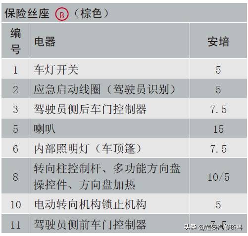 奥迪a4大灯保险丝在哪个位置,奥迪a6远光灯保险丝位置示意图