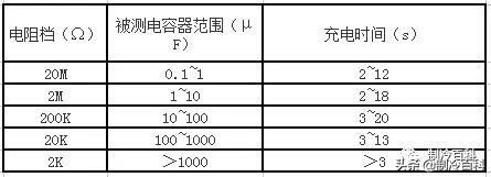 空调外机电容测量方法,空调电容好坏测量方法
